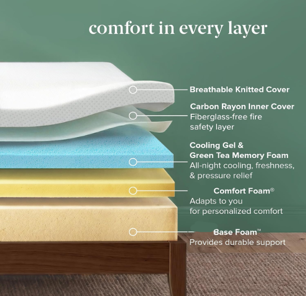 Cooling gel memory foam mattress